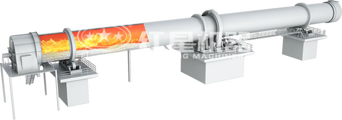 高嶺土回轉窯工作原理動態(tài)圖