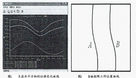 破碎機(jī)齒板工作位置曲線