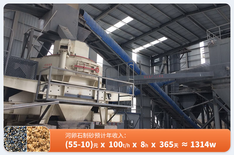 河卵石制砂利潤預估