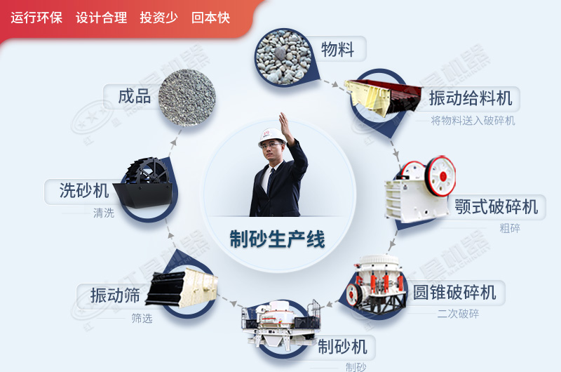 整套的制沙設備流程圖