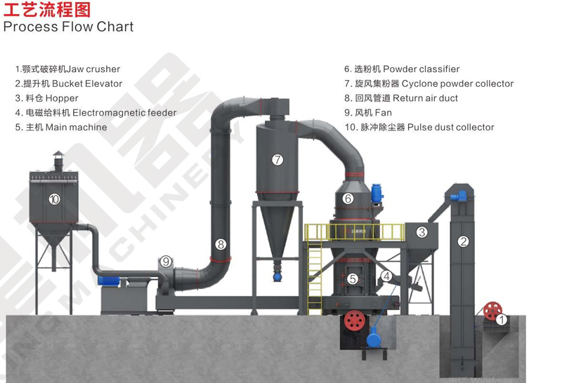 碳酸鈣磨粉工藝流程 碳酸鈣磨粉工藝流程