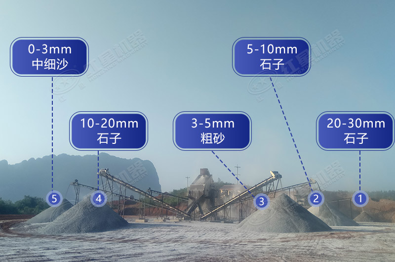 砂石同出的生產(chǎn)線作業(yè)現(xiàn)場