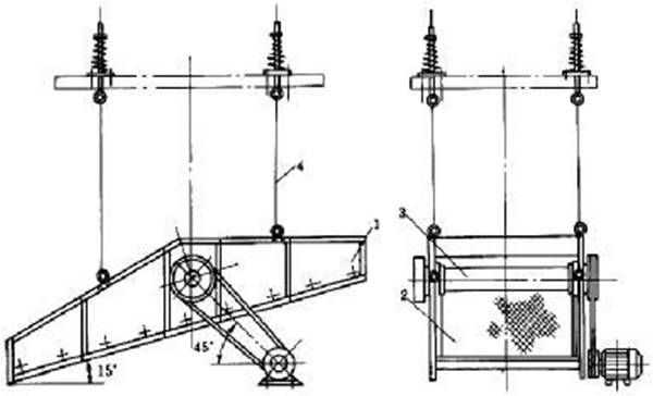 懸掛式自定中心振動(dòng)篩