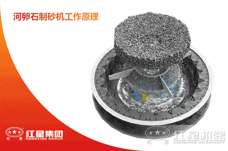 河卵石制沙機(jī)工作原理