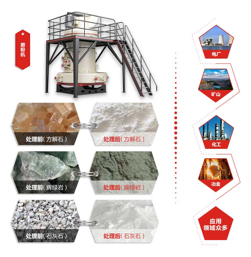 磨粉設備應用領(lǐng)域