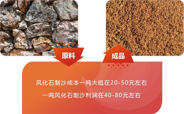 風(fēng)化石制沙前后圖