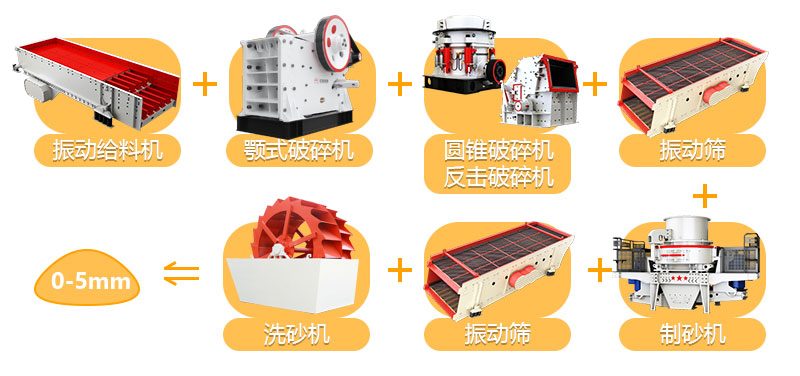 砂石生產(chǎn)線設(shè)備作業(yè)流程圖 砂石生產(chǎn)線設(shè)備作業(yè)流程圖