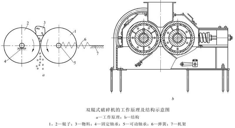 白云石破碎機結構圖展示