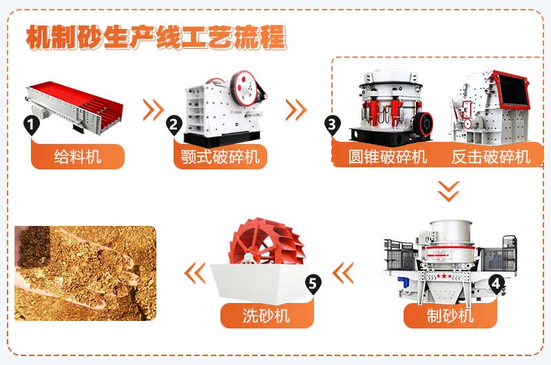 濕法制砂工藝流程簡(jiǎn)圖
