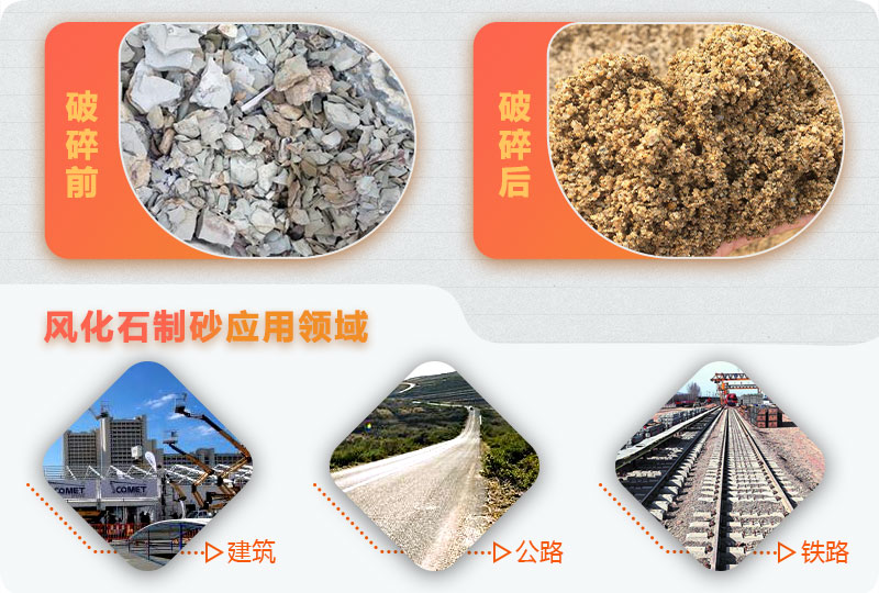 風(fēng)化石制砂前后對(duì)比，用途廣泛